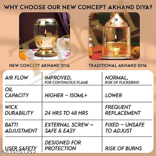 Tishvi Brass Akhand Diya with Glass Cover, 250ml Capacity, Adjustable Wick Mechanism, 48 Hours Burning Time